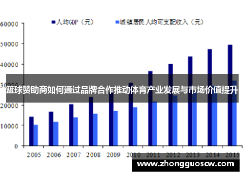篮球赞助商如何通过品牌合作推动体育产业发展与市场价值提升