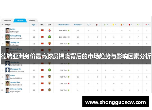 德转亚洲身价最高球员揭晓背后的市场趋势与影响因素分析