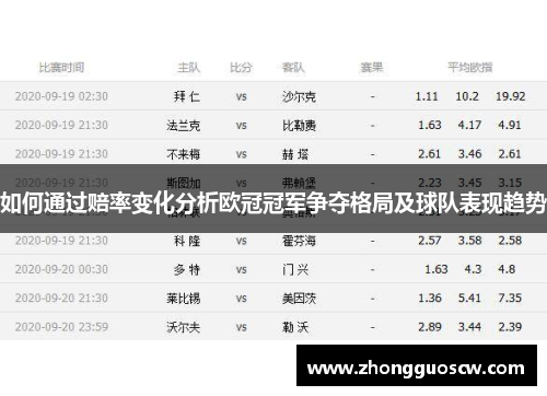 如何通过赔率变化分析欧冠冠军争夺格局及球队表现趋势
