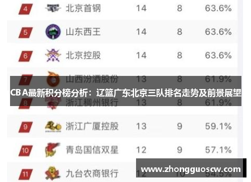 CBA最新积分榜分析：辽篮广东北京三队排名走势及前景展望