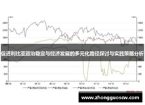 促进利比亚政治稳定与经济发展的多元化路径探讨与实践策略分析